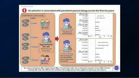 Clean Air Boosts Kids' IQ - Bryan Johnson #airquality #allergies #academicperformance