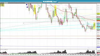 Feb4 Futures markets, Use risk stops to stop risk