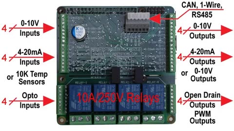 MegaIO-IND_ Industrial & Building Automation for RaspberryPi