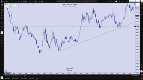 US Dollar: A Bit Lower Before Moving Higher? Happy September!