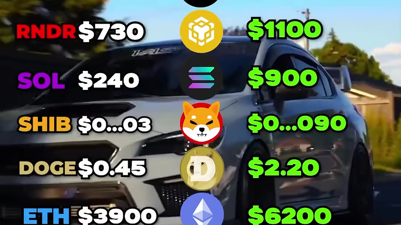Ultimate 85x Crypto Investment Outlook for 2025