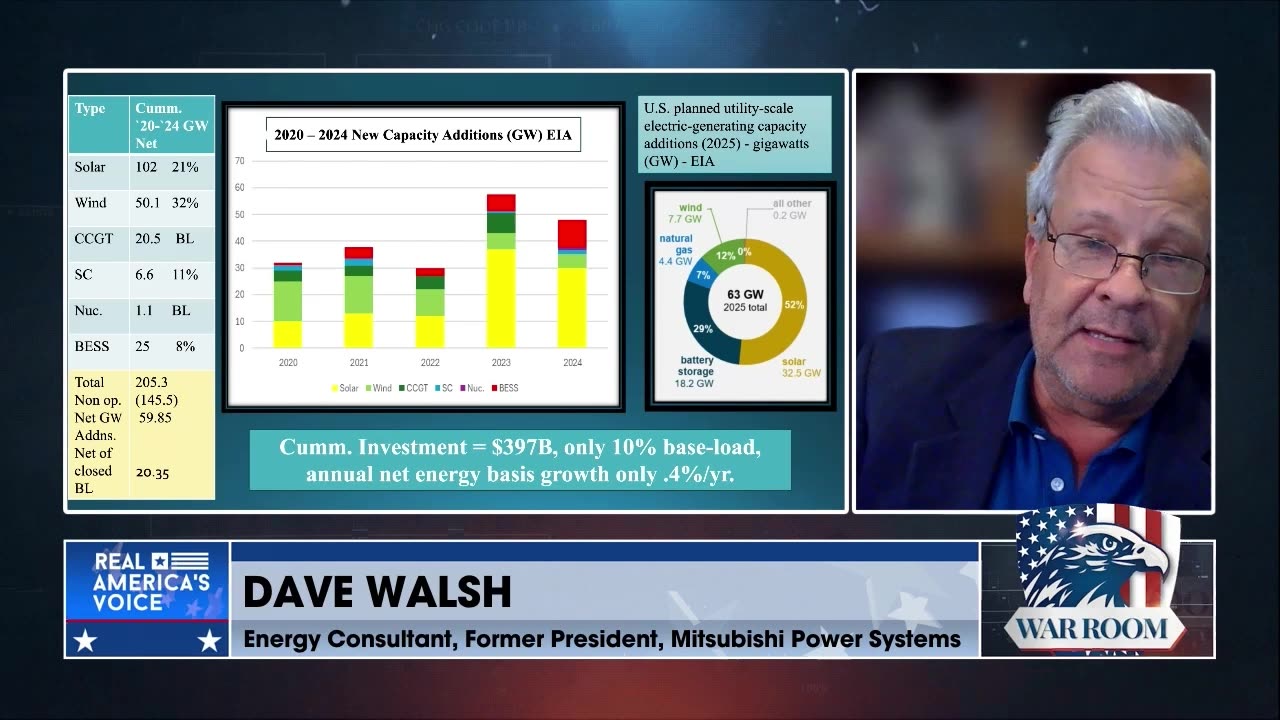 DAVE WALSH: “Coal Is Essential To National Security”
