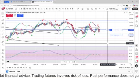 12-18-25 Trading MES Futures 1 Apex $50,000 Challenge Account Day 1.