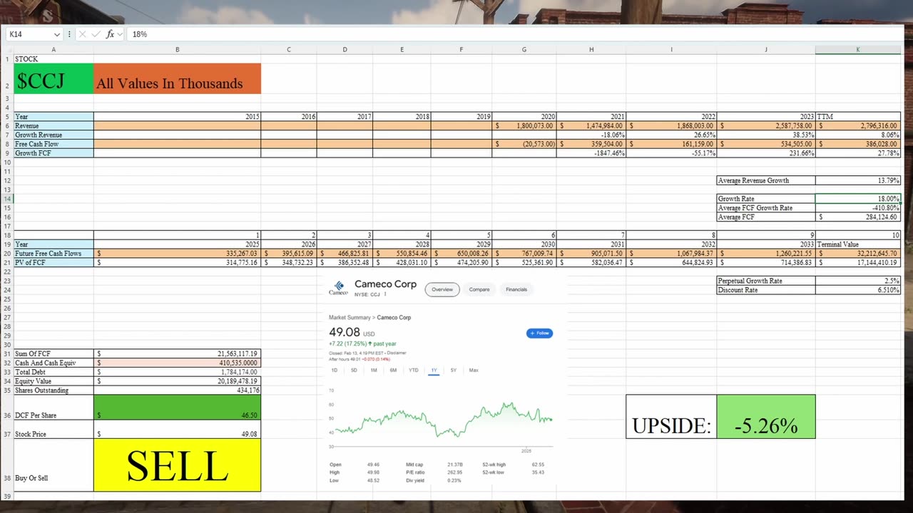 Nuclear STOCK ANALYSIS