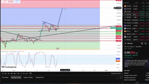 XRP Is On Track To Go STRAIGHT Up Any Day Now... Following The 2017 Fractal Perfectly 