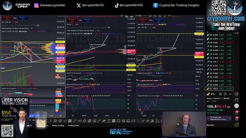 Bitcoin Live Trading: BTC Getting BOUGHT! Bullrun Back? Crypto Price Analysis EP1676