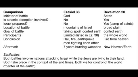 Gog & Magog and the End Times - June 24, 2025
