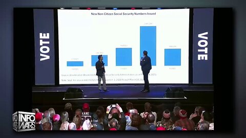 VIDEO: Never Forget Elon Musk's DOGE Discovered That The Biden Admin Was Giving Millions Of Illegal Aliens Social Security Numbers, And Allowing Them To Loot The Treasury & Vote!