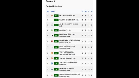PSL reveals Week 6 Regional 2 S4 Results! HCA Healthcare stock of the week