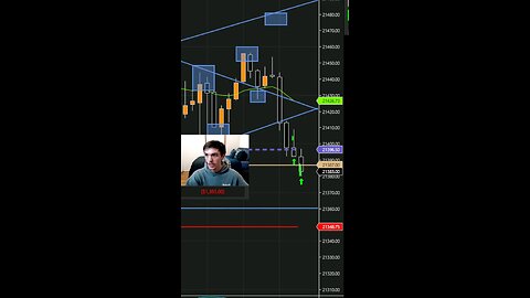FULL PORTING MY FUNDED ACCOUNT Trading #fypシ゚viral #tradingtips #scalping #trading #shorts #reels