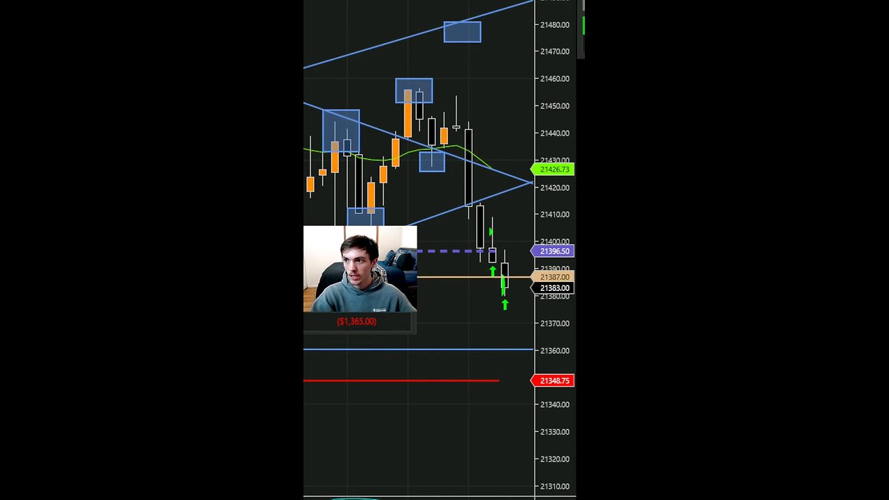 FULL PORTING MY FUNDED ACCOUNT Trading #fypシ゚viral #tradingtips #scalping #trading #shorts #reels