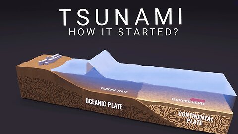 Tsunami Earthquake Explained :How It All Started #Tsunami