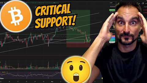 CRITICAL SUPPORT AND FUTURES TRADFI NEGATIVE!! Bitcoin & Solana.