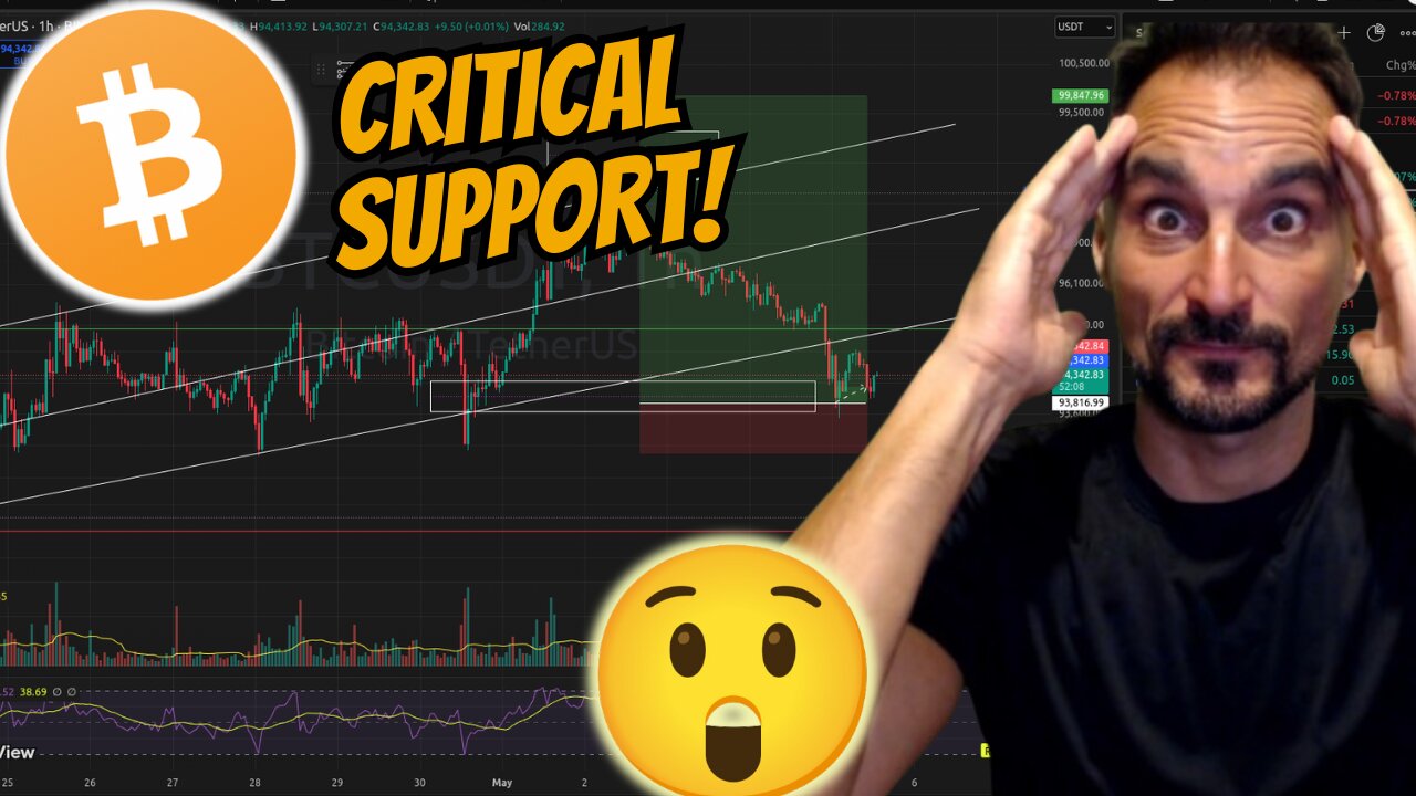CRITICAL SUPPORT AND FUTURES TRADFI NEGATIVE!! Bitcoin & Solana.