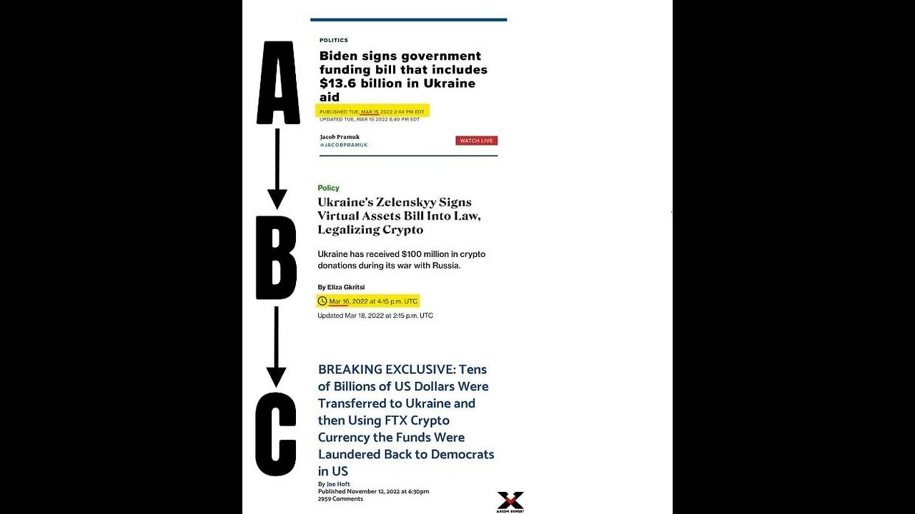 US Files Civil Forfeiture Complaint Against $225M in Crypto Investment obfuscate Fraud Money Launder