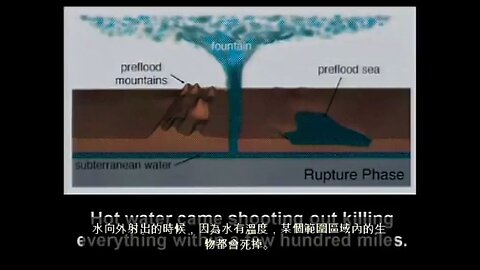Dr Hovind Sem6 — "賀文德理論" – ZHct 中文