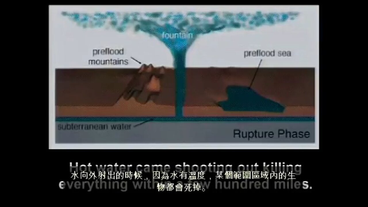 Dr Hovind Sem6 — "賀文德理論" – ZHct 中文