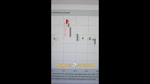 $BGM 44%📉