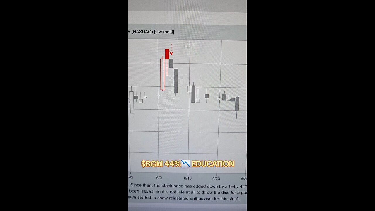 $BGM 44%📉