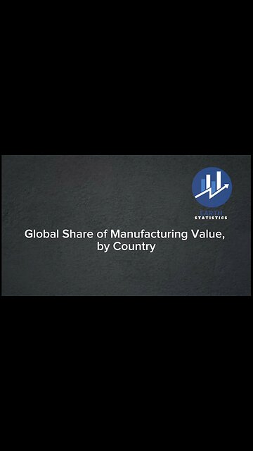 Global Share of Manufacturing Value, by Country...