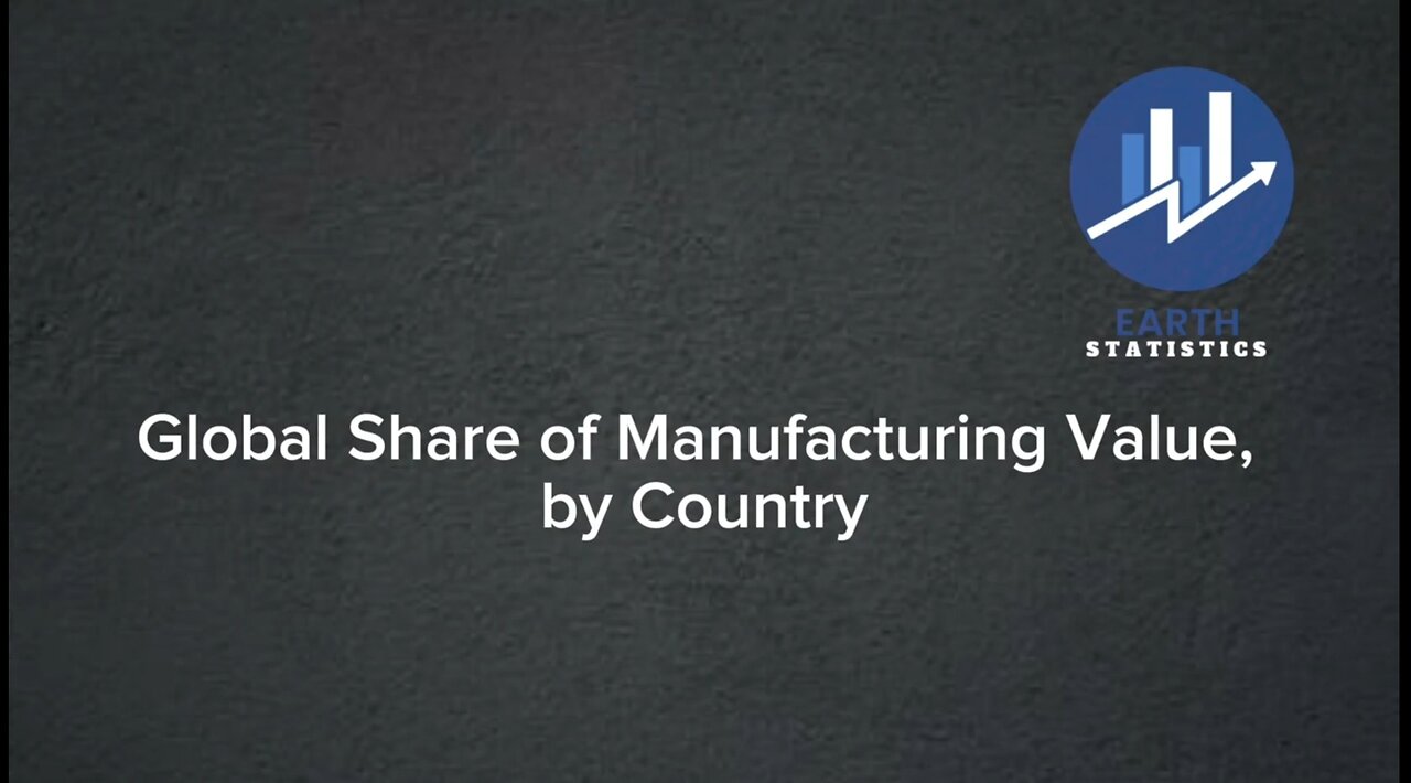 Global Share of Manufacturing Value, by Country...