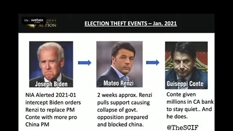 FRODE ELETTORALE USA 2020: RESA DEI CONTI TRA TRUMP CINTRO LEONARDO SPA, RENZI E CONTE (25/1/2026)