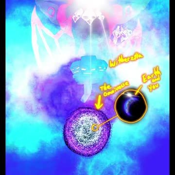 Speedpaint know your place in nuclears universe