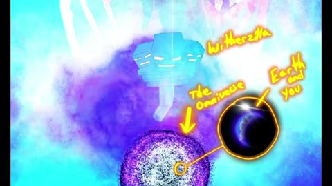 Speedpaint know your place in nuclears universe