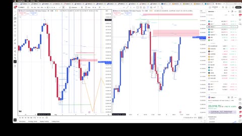 MNQ prediction for the rest of the week 8/6/25