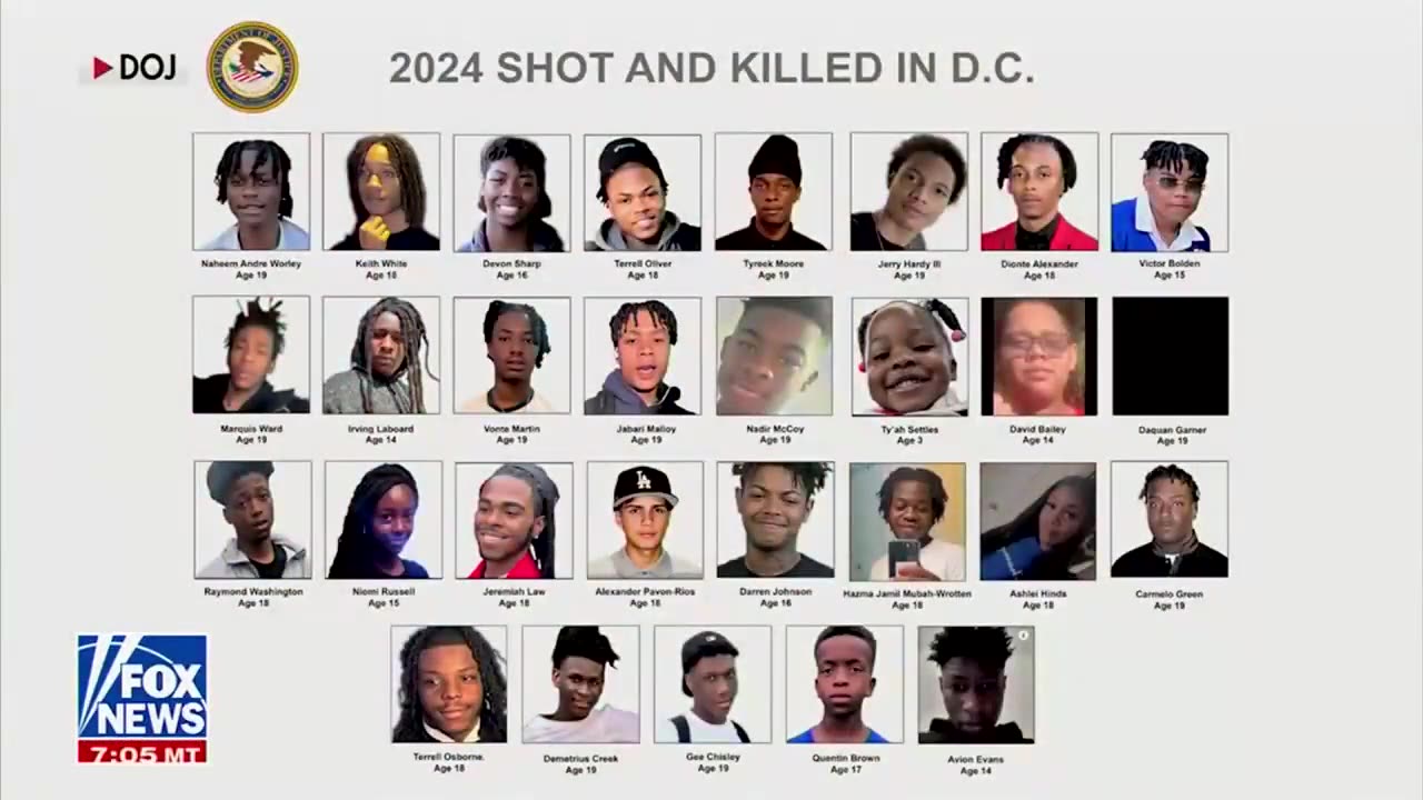 45 teens killed by gunfire in D.C. since 2024 are minorities