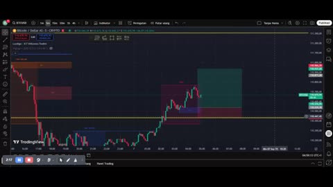 Forex Scalping Guide: Step by Step