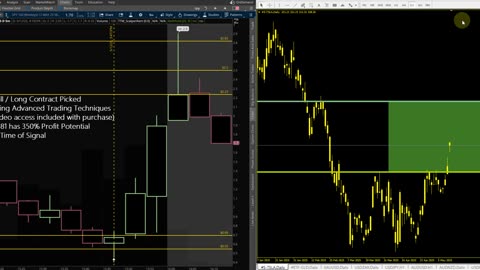 Tesla, Gold, and SPY - Advanced Trading Techniques