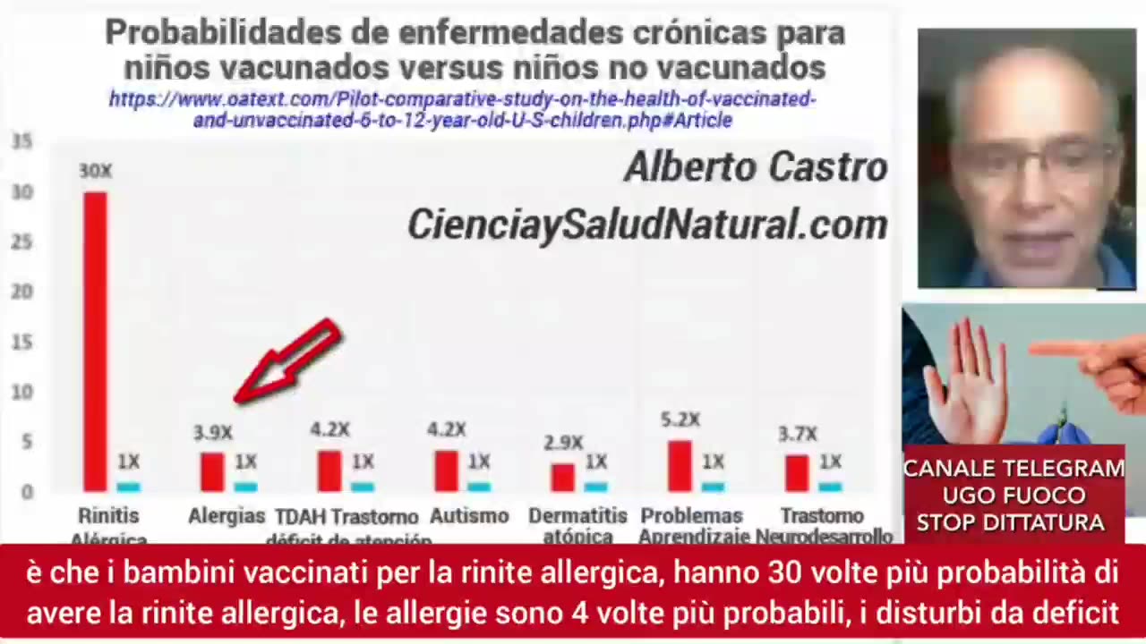 Confronto fra vaccinati e non vaccinati.