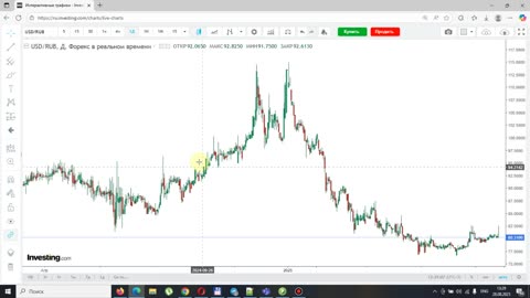 Итоги недели 28.08.2025. Инфляция и эффект Кантильона. Курс доллара и нефть