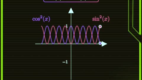Pythagorean identity