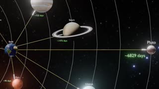 How long would a Starship journey to other planets take?