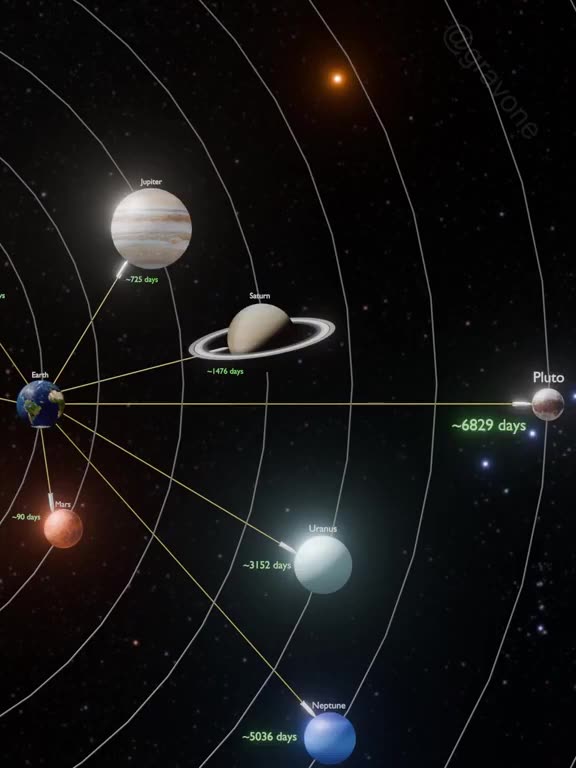 How long would a Starship journey to other planets take?