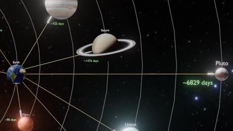 How long would a Starship journey to other planets take?