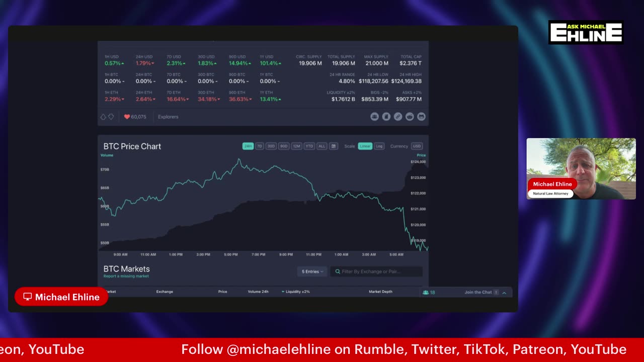 🎥Attorney Observations: Are ETFs Being Used as a Crypto Trap? — The Case for Gold & Silver