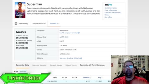 Box Office Numbers For Superman