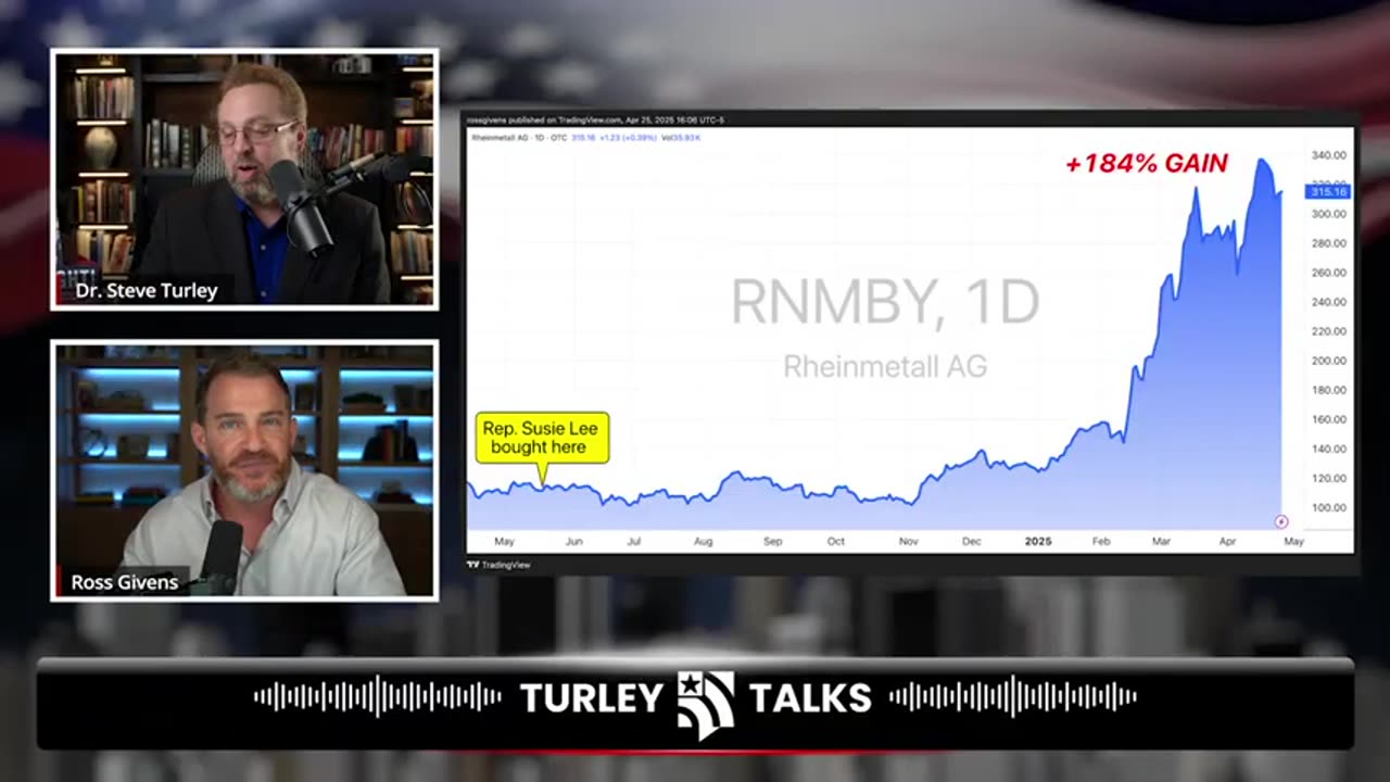 Dems PANIC As Markets SOAR Under Trump!.......