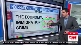 Even CNN Can’t Cover Up the Democrats’ Atrocities