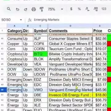 How To Short the German Markets