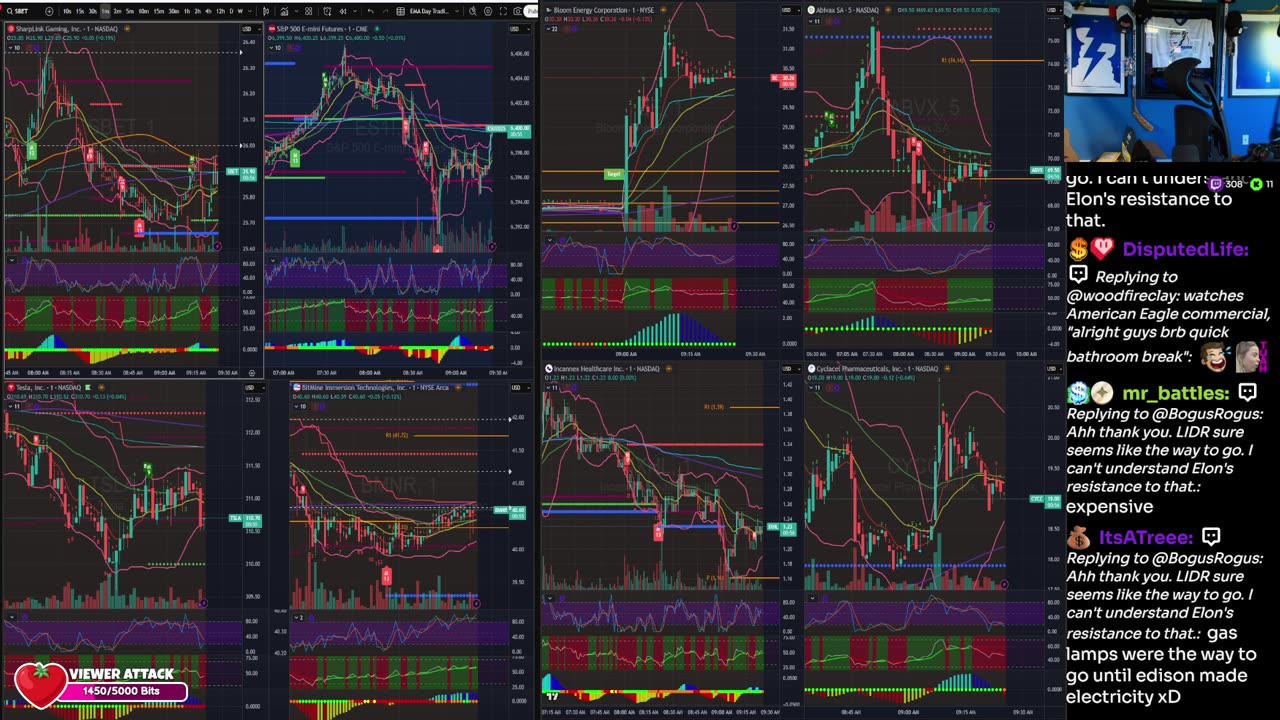 LIVE Day Trading the Stock Market