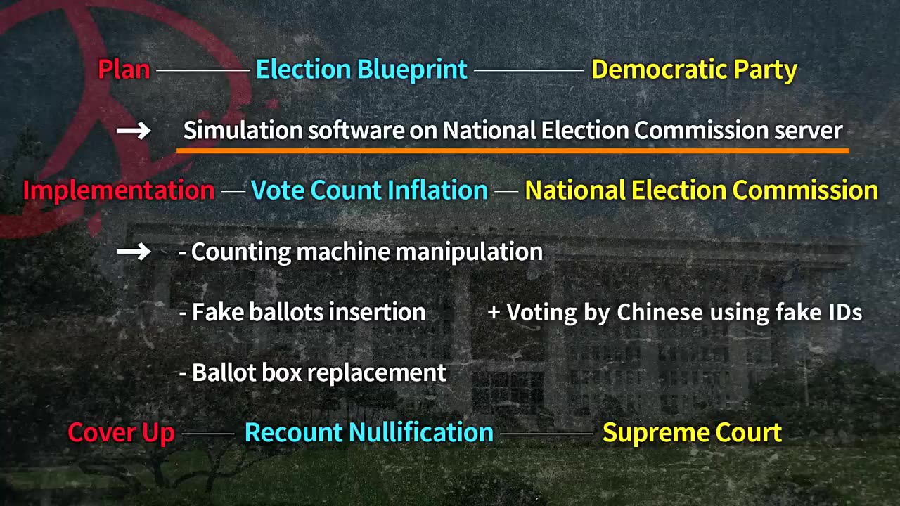 왜더카르텔, 영문12분짜리 요약분!