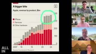 iPhone Revenue Crisis - All-In Pod #iphone #strategy #revenue #apple