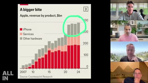 iPhone Revenue Crisis - All-In Pod #iphone #strategy #revenue #apple