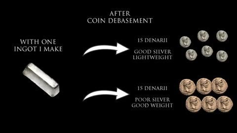 L'iperinflazione nell'antica Roma DOCUMENTARIO La crisi del 3 secolo d.C. fu aggravata, inoltre, dall'iperinflazione causata da anni di svalutazione della moneta romana d'argento che veniva miscelata con altri materiali non di valore