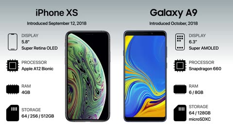 Apple iPhone vs Samsung Galaxy A Evolution