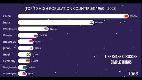 2 - TOP 10 HIGH POPULATION COUNTIRIES 1960 - 2023